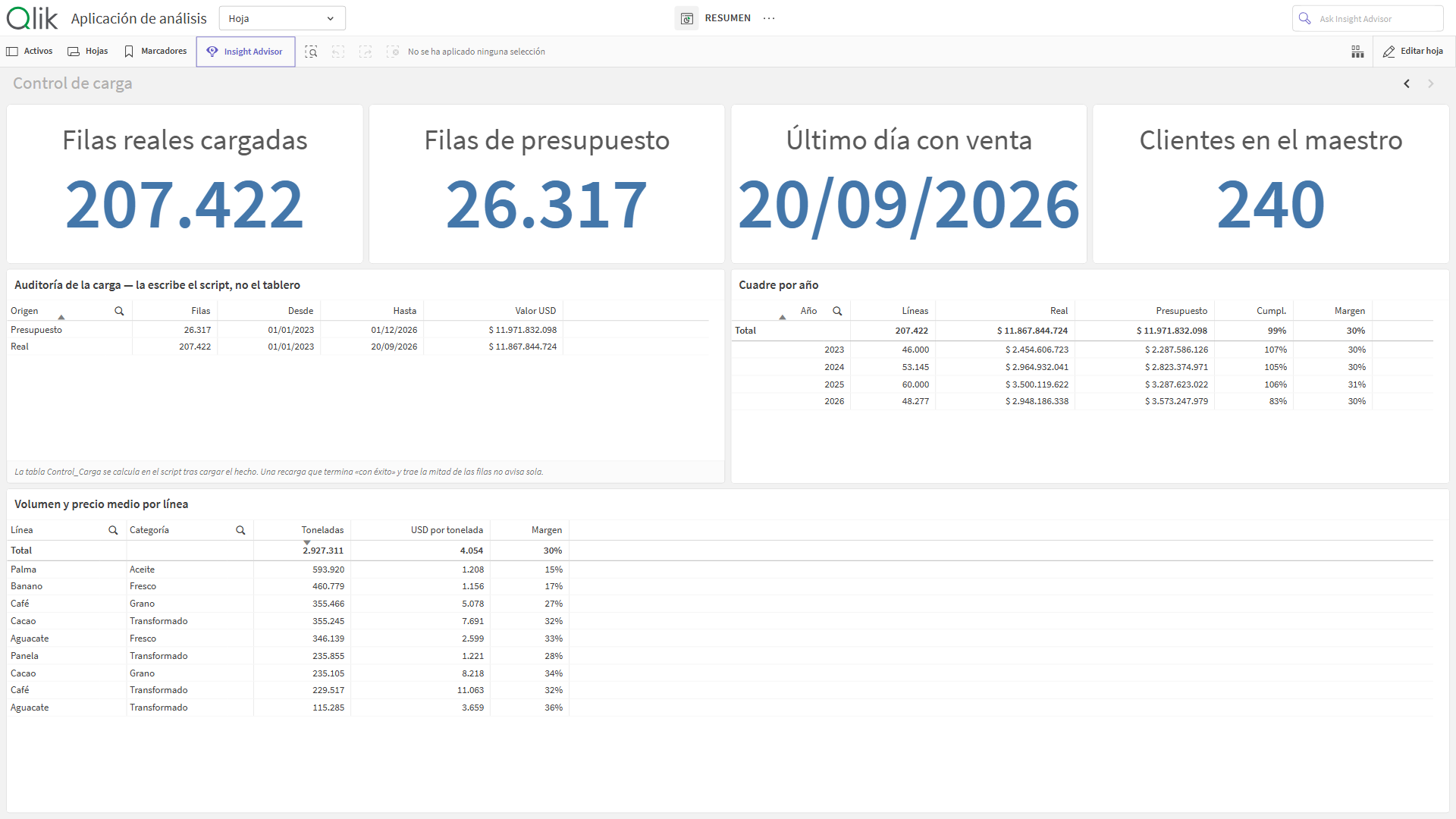 Control de carga — captura de Qlik Sense